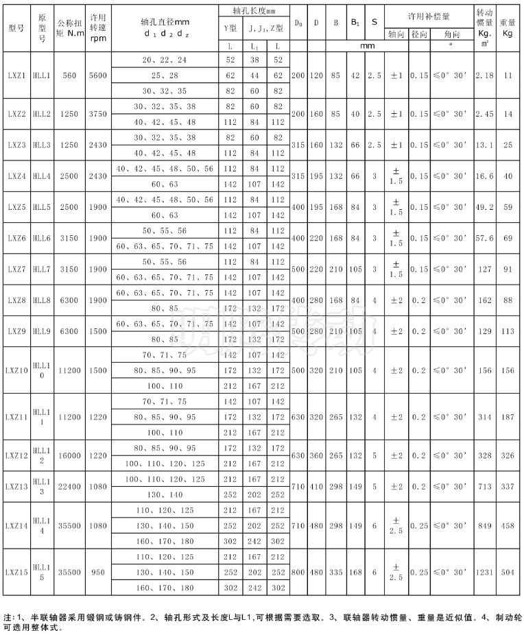 LXZ型帶制動輪彈性柱銷聯軸器參數